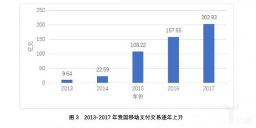 中国无人商业发展报告（2018）
