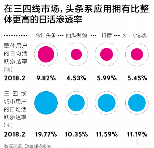 頭條市場(chǎng)活躍度.png