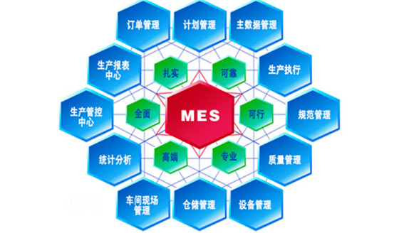 宜科传感器车间的MES系统应用
