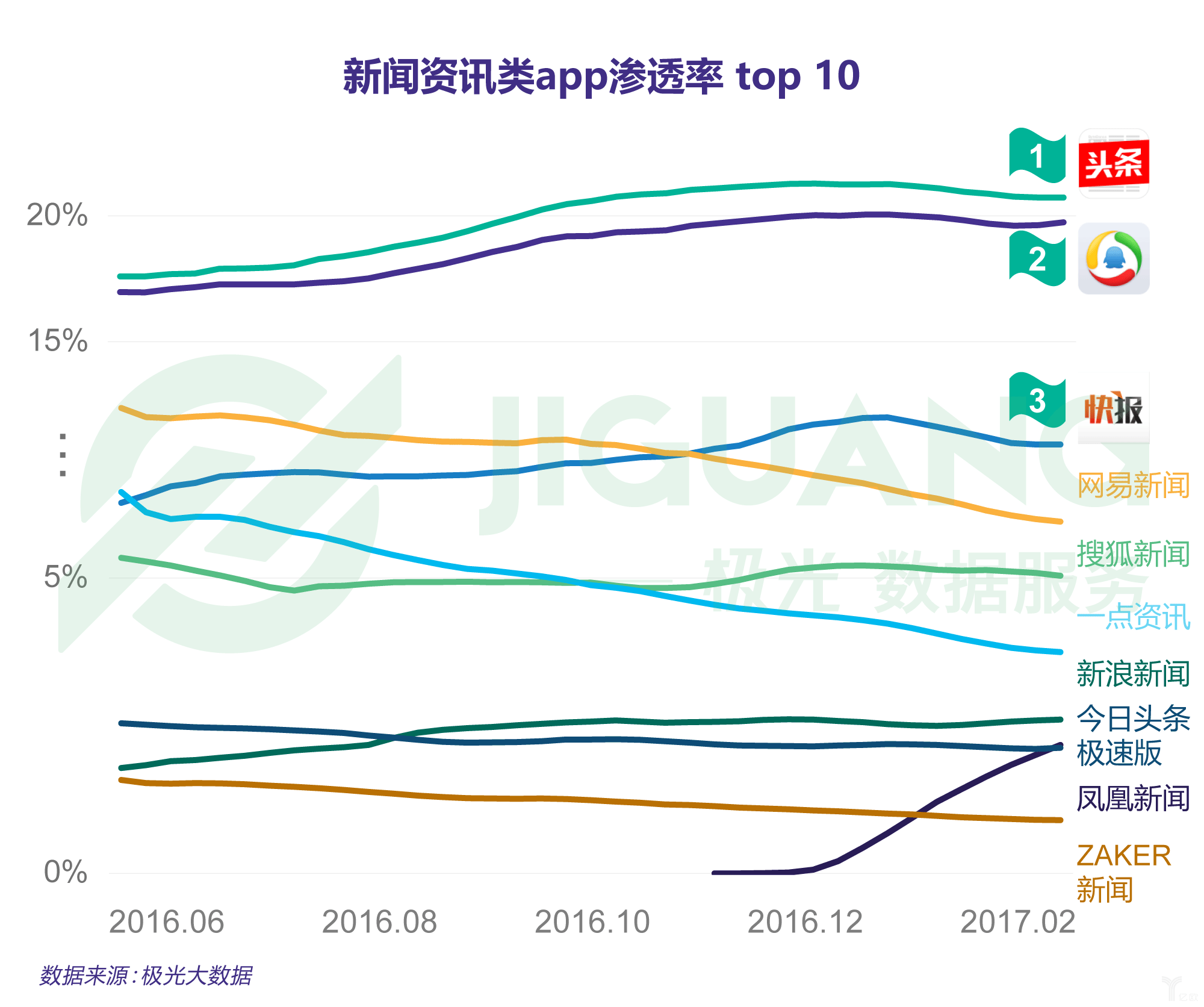 “一夜無眠”的今日頭條恐怕再也睡不好了2.gif