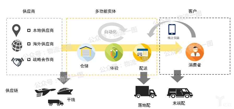 工商联整合及数据打通示意图