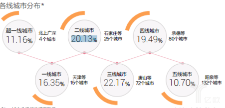 頭條用戶來源.png