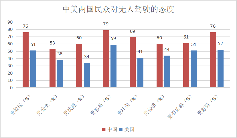 （景轩绘制.数据来源：Ipsos）