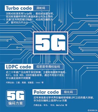 5G标准是如何制定的，中国企业话语权究竟如何