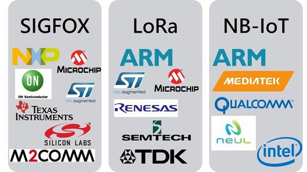 大厂积极布局，物联网技术NB-IoT、LTE-M成LPWAN主流技术