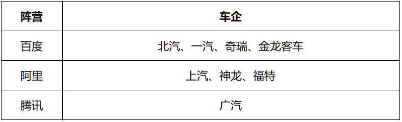 （BAT与传统车企合作造车情况/景轩绘制）