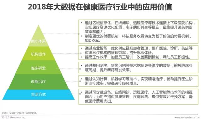 深耕“人工智能+醫(yī)療”產(chǎn)業(yè)，這幾家園企走在了行業(yè)前列