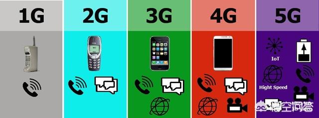5G出来了，4G手机怎么办？