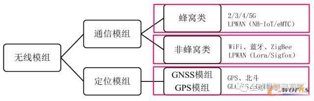 全球5G产业链布局与供应商分析
