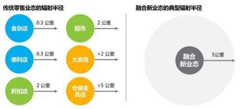 尼尔森零售新零售报告：新零售改变全业态