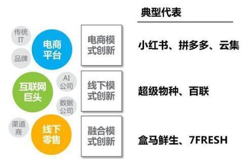 尼尔森零售新零售报告：新零售改变全业态