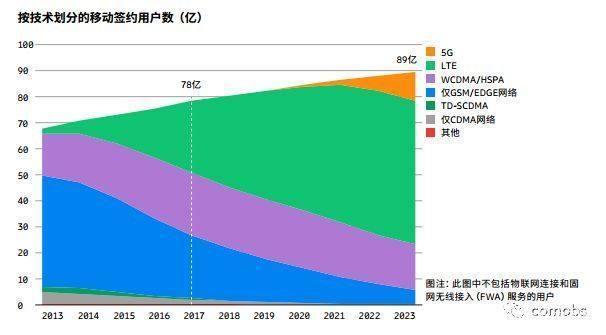 中国移动发布5G终端阶段性指引并不代表TDS退网