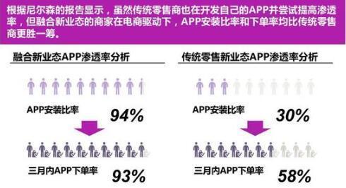 尼尔森零售新零售报告：新零售改变全业态