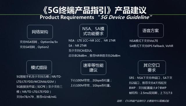 中国移动或将于2020年前实现3G全部退网 终端仍需支持GSM