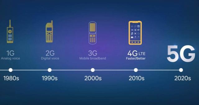 5G网络时代要来了，到底5G是个啥？