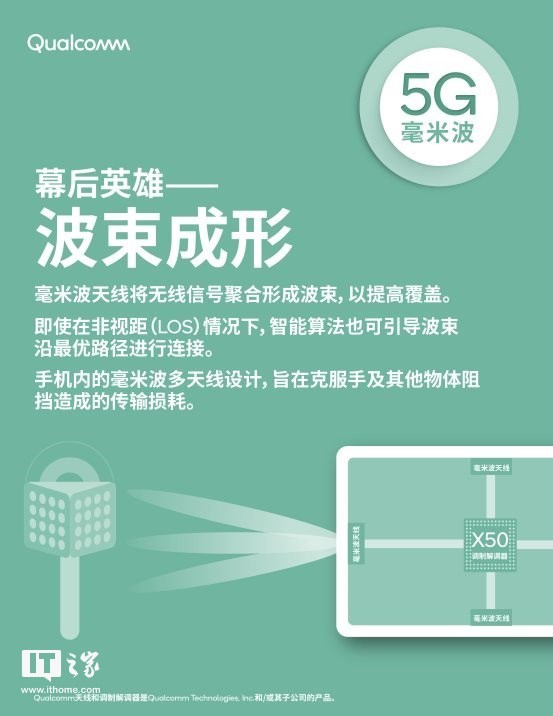 高通发布首个5G射频模组 没它哪有5G手机