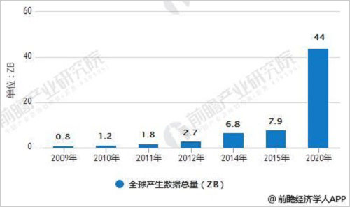 成都5g产业规划