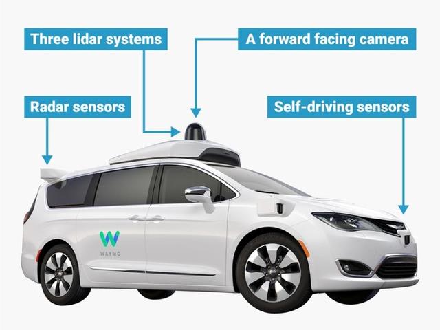 谷歌Waymo的五大优势，其他自动驾驶玩家要追赶有多难？