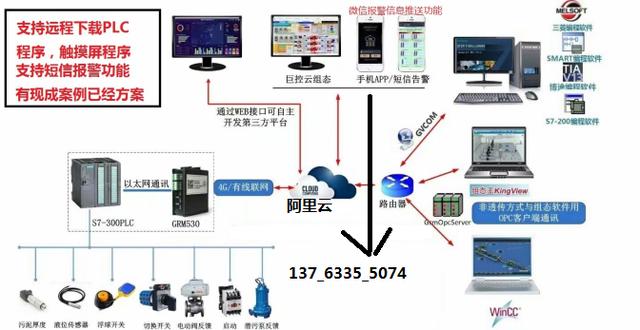 物联网时代的到来，物联网模块应用于工业手机APP监控PLC技术方案