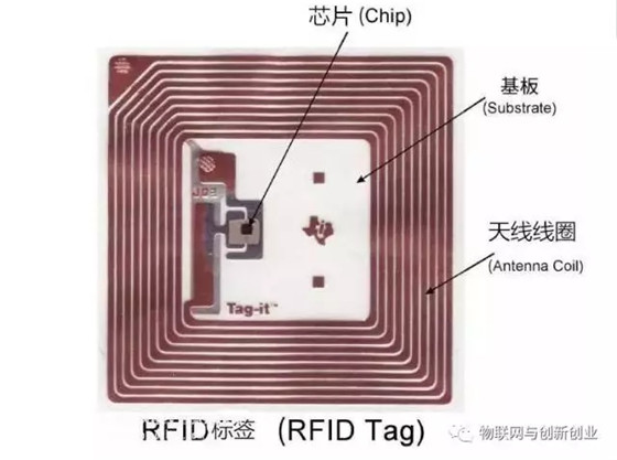 物联网进步趋势下，深入了解RFID、NFC技术与应用