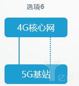 5G组网的8种方式，有什么不同？各方式又怎么进行网络部署