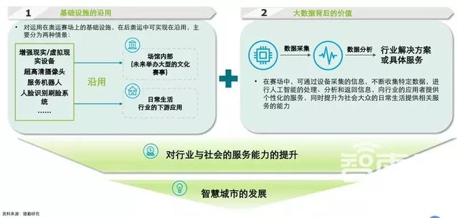 中国经济崛起新引擎！5G将重塑这3大场景和5大投资领域