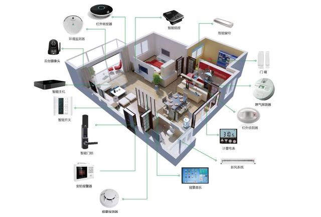 智能家居技术分析及对比