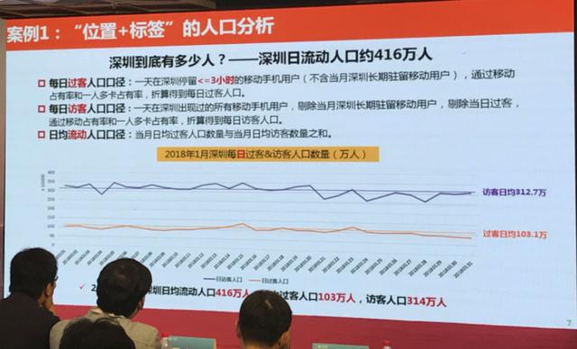 智慧城市建設(shè)，運營商能有啥優(yōu)勢？