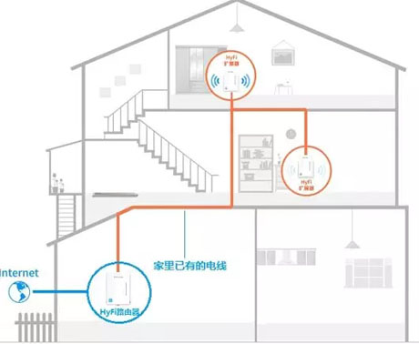 AC/AP管理网络