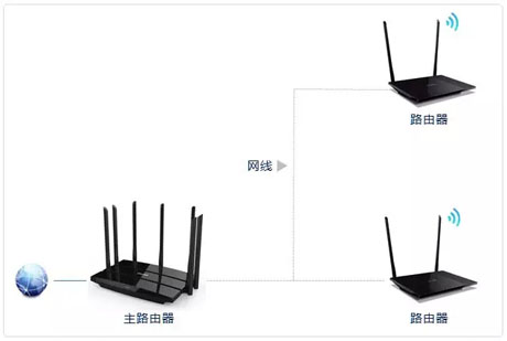 HyFi套裝通過電線傳輸信號