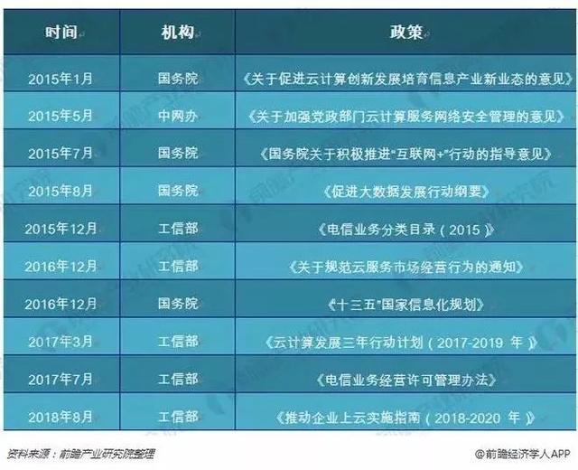 2018中国企业云计算应用现状及需求调研报告
