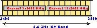 2.4G 40M帶寬信道