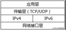 双栈协议模型