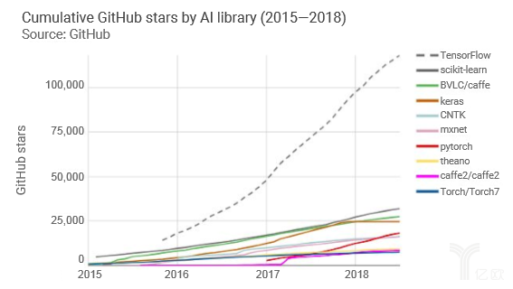 Github编程语言的流行程度