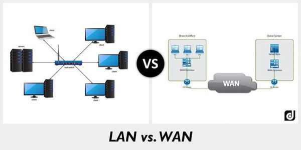 局域网(LAN)技术
