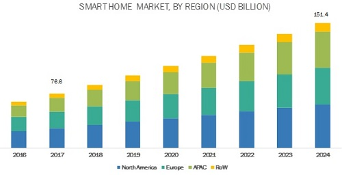 smart-homes-market8.jpg