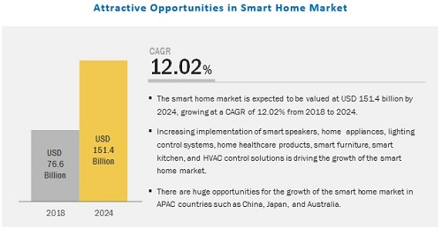 smart-homes-market7.jpg