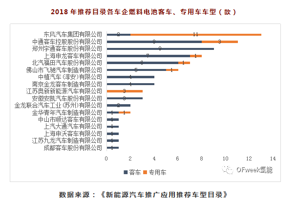 2018年中国燃料电池汽车产量分析