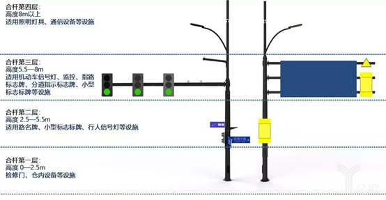 图1：交通控制设施共杆设计示意图png