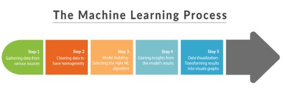 最简单易懂的机器学习入门介绍，十大经典机器学习算法入门详解
