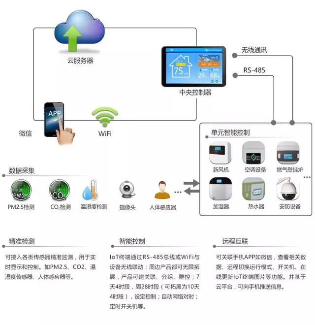 迪文科技即将亮相第三届（2019）中国智慧零售数字化博览会