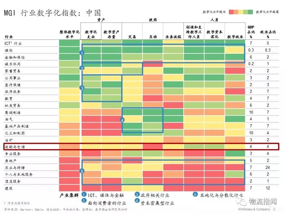 行業(yè)數(shù)字化指數(shù)