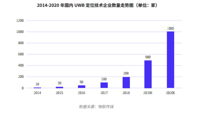 UWB报告-简版5054.png