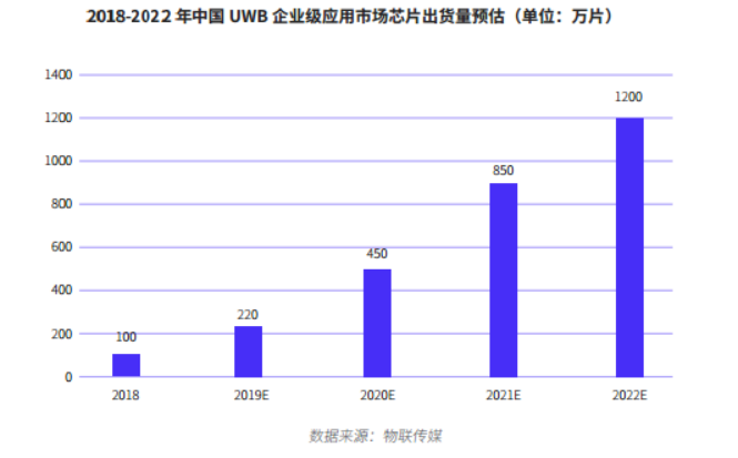 UWB报告-简版7579.png