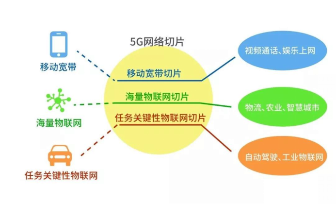 onemo模组说:5g网络框架及演进方案