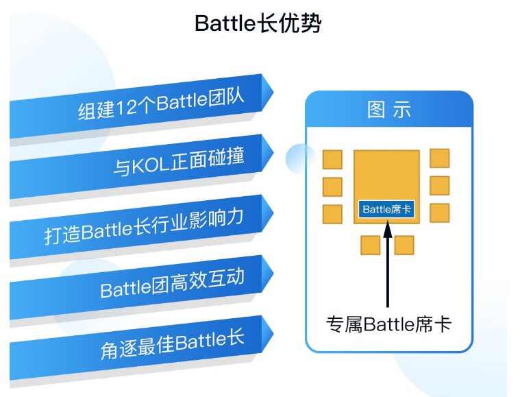 5位大咖+12位battle長，這場AI芯片創(chuàng)新者大會開啟產(chǎn)業(yè)交流新玩法