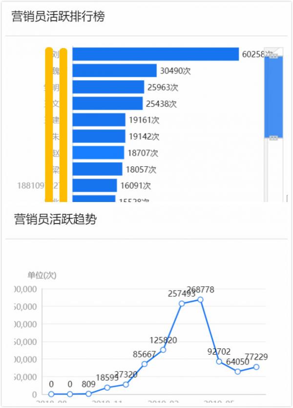 企业驾驶舱助力企业实现高质量发展