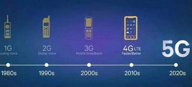关于5G的思考：除了网速快，5G到底还能给我们带来什么？