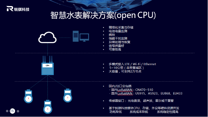 銳騏科技08081481.png