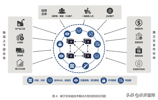 靠谱的区块链 神奇的数字孪生PG电子试玩平台